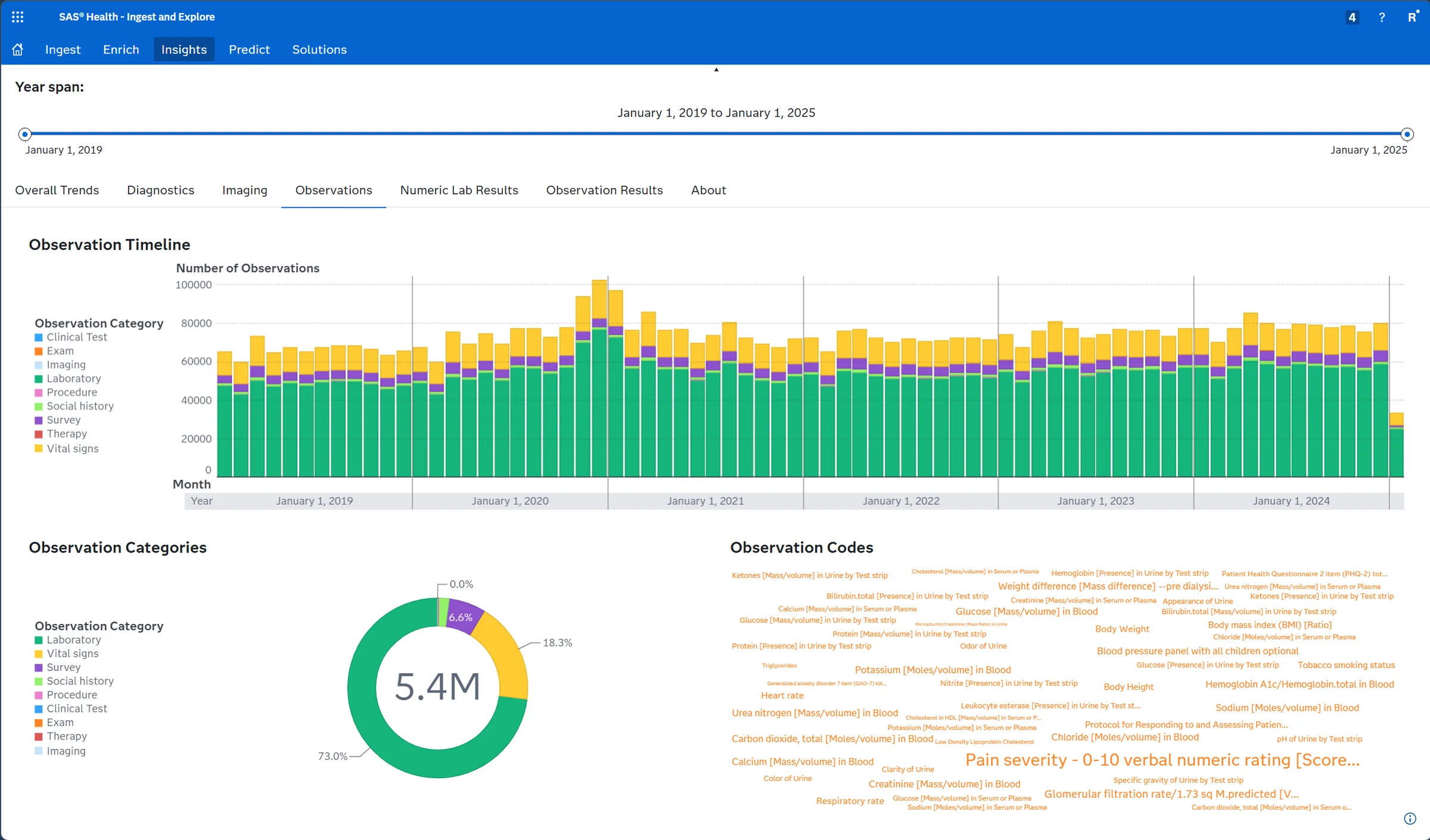 SAS in application