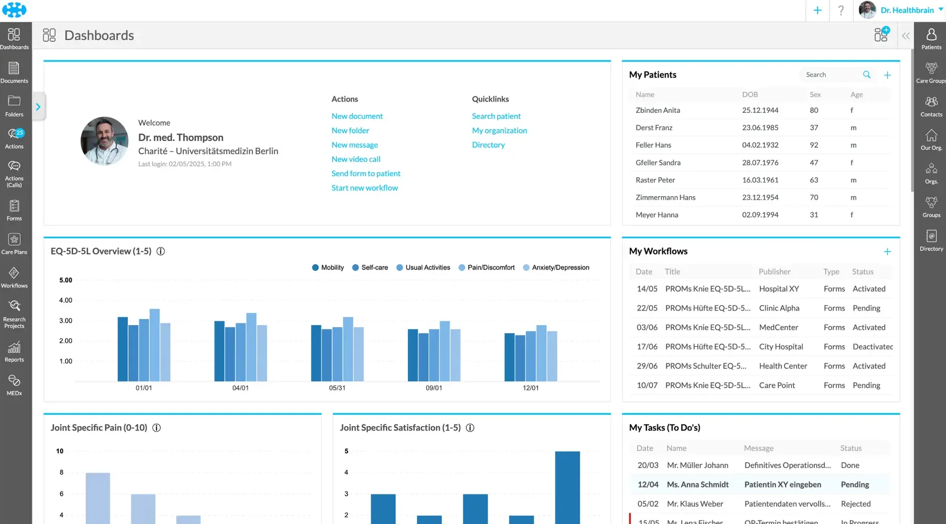 Healthbrain in Practice